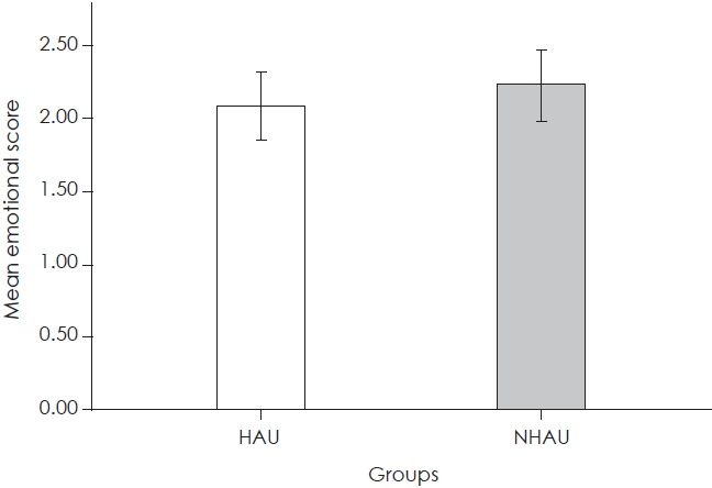 Impact of Hearing Aid Usage on Emotional and Social Skills in Persons With Severe to Profound Hearing Loss.