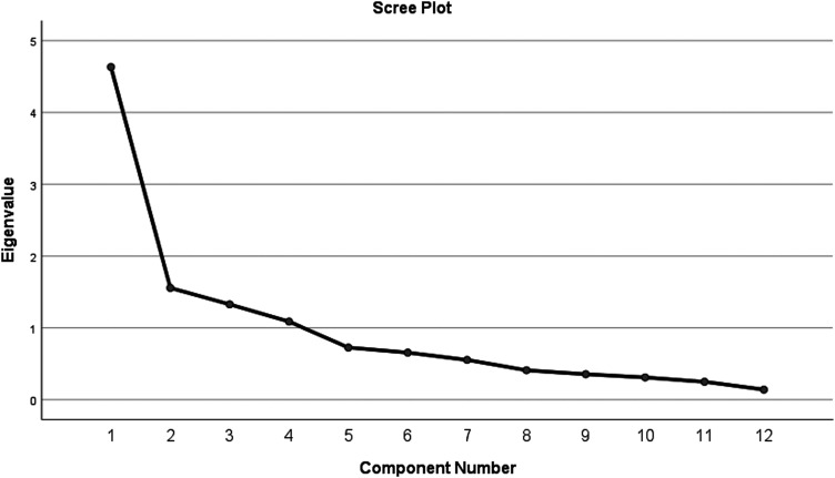 Social stigma against individuals with COVID-19: scale development and validation.