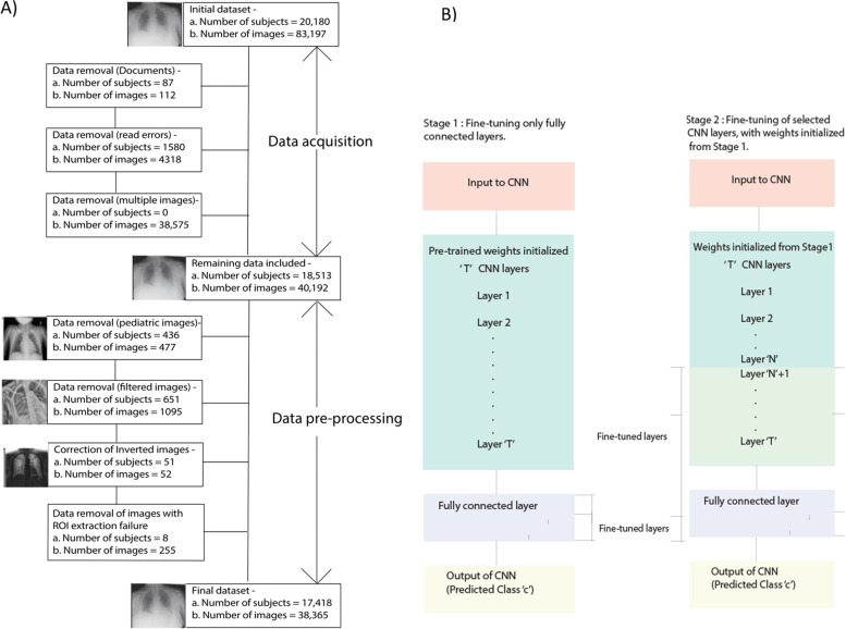 A radiographic, deep transfer learning framework, adapted to estimate lung opacities from chest x-rays.