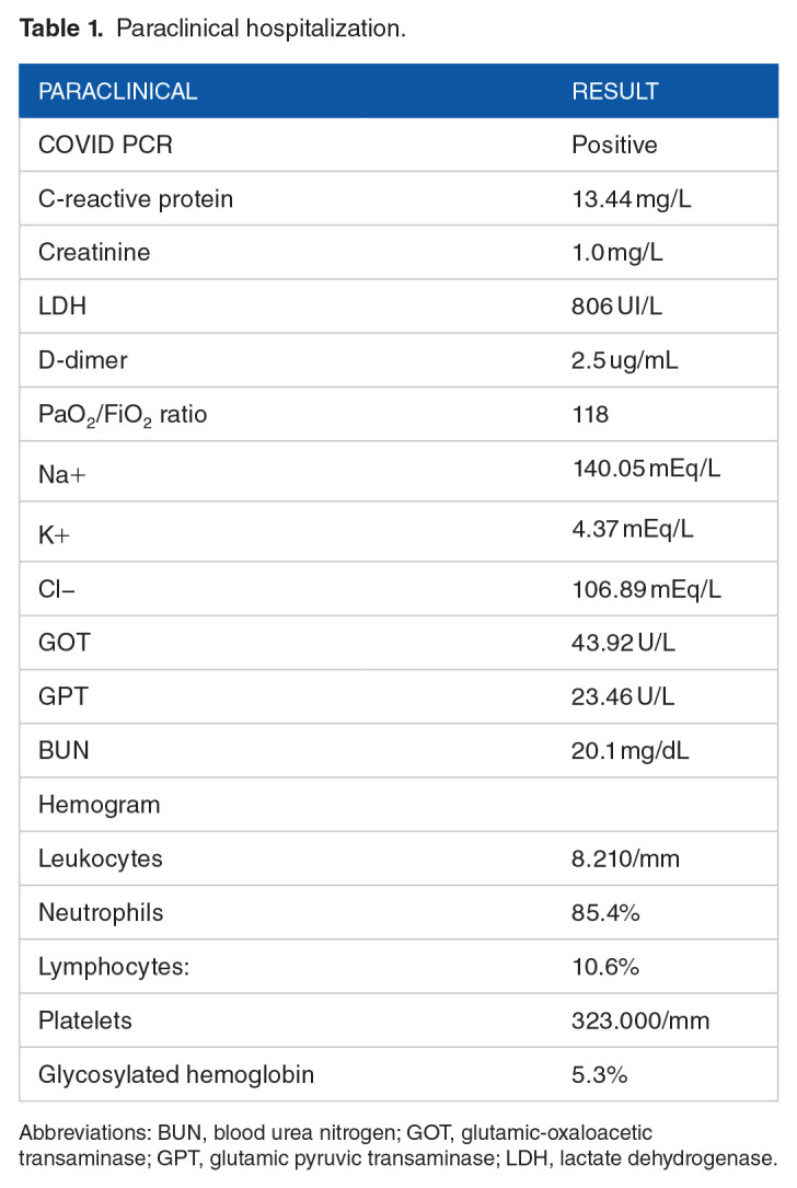 An Approach to Acute SARS-CoV-2 Management with Complementary Neuraltherapeutic Medicine: A Case Report.