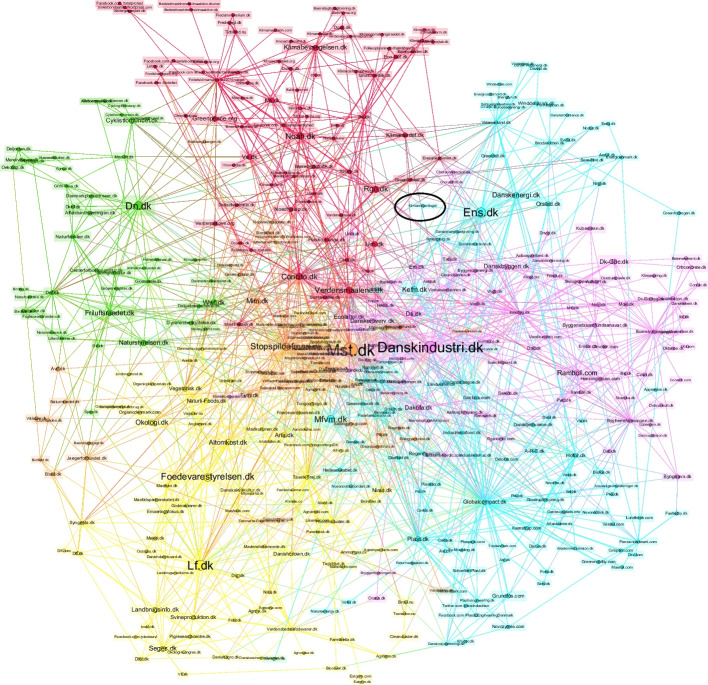 Green politics beyond the state: radicalizing the democratic potentials of climate citizens' assemblies.