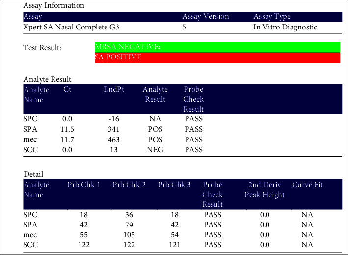 Genetic Identification of Methicillin-Resistant <i>Staphylococcus aureus</i> Nasal Carriage and Its Antibiogram among Kidney Dialysis Patients at a Tertiary Care Hospital in AL-Karak, Jordan.