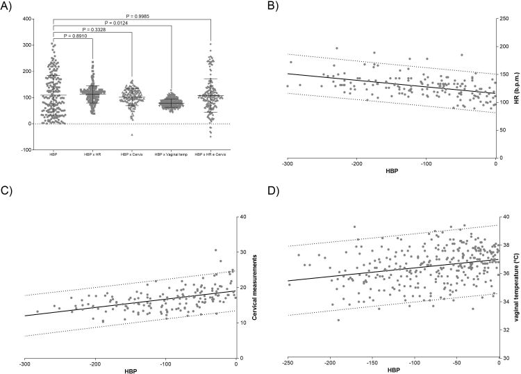 Maternal and fetal ultrasonography, vulvar temperature and vaginal mucous impedance for the prediction of parturition in Saanen does.