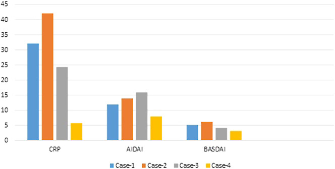 Dual Biologic Therapy in Patients with Familial Mediterranean Fever and Spondyloarthritis: Case-Based Review.