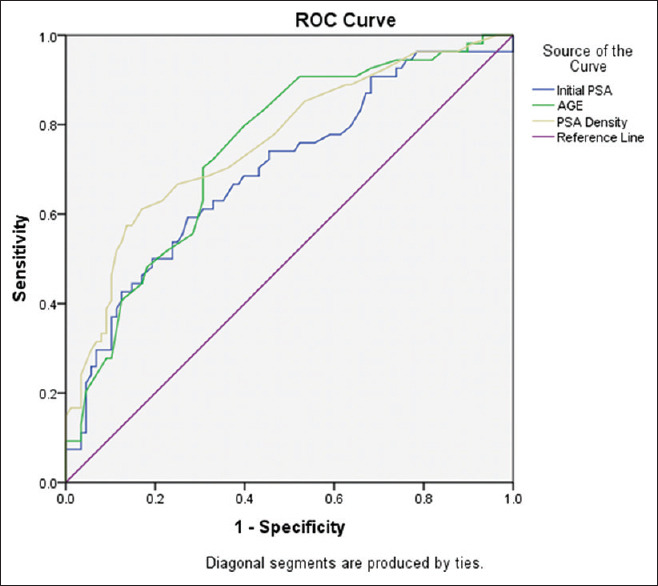 False-positive magnetic resonance imaging prostate cancer correlates and clinical implications.