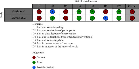 The Effect of Vitamin D Supplementation for Bone Healing in Fracture Patients: A Systematic Review.