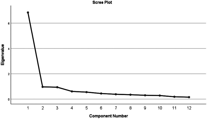 International Predictors of Contract Cheating in Higher Education.