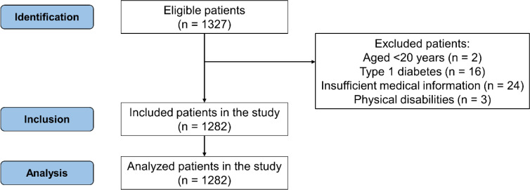 Association of the use of psychotropic drugs with hospitalization, cardiovascular events, and mortality in patients with type 2 diabetes: a propensity score-matched cohort study.