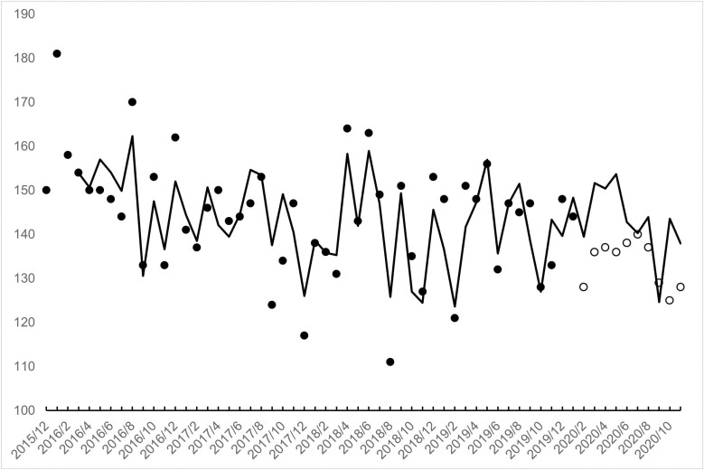 A novel indicator of selection <i>in utero</i>.