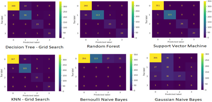 A framework for vehicle quality evaluation based on interpretable machine learning.