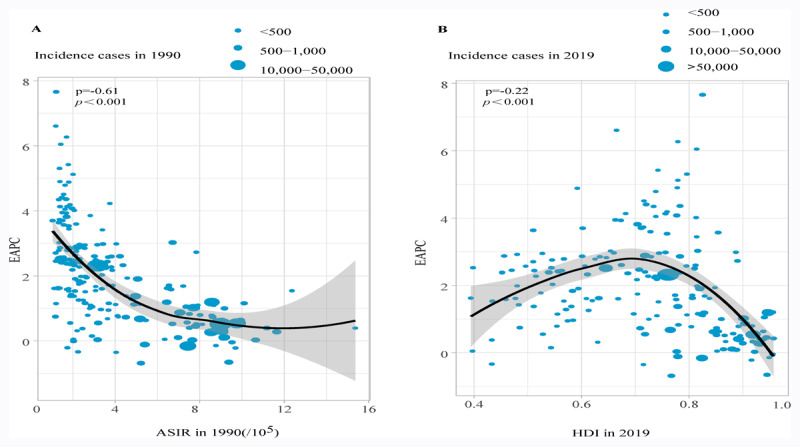 Global, Regional, and National Burden of Pancreatic Cancer, 1990-2019: Results from the Global Burden of Disease Study 2019.