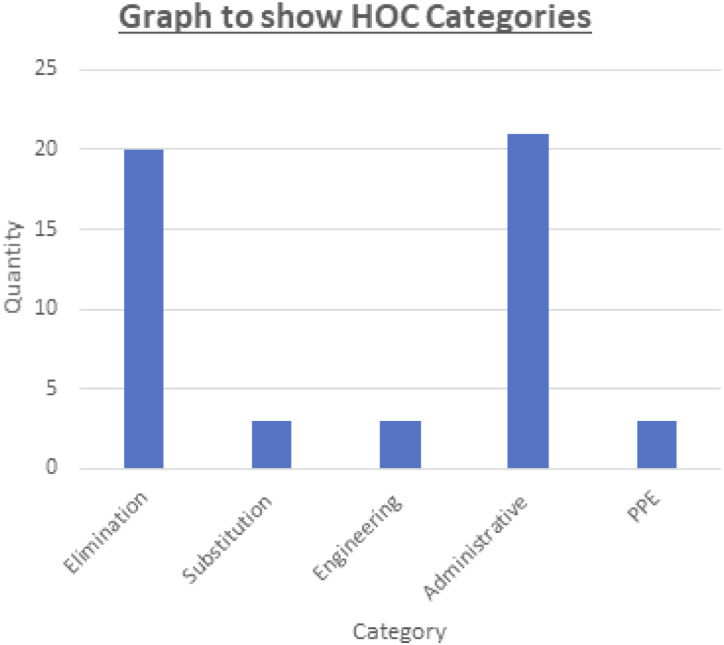 Implementation of the infection control estimate: A case study on the use of a newly developed digital tool for outbreak management in the acute setting.