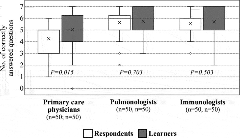 Evaluating the Impact of Continuing Medical Education in the Interdisciplinary Team: A Novel, Targeted Approach.