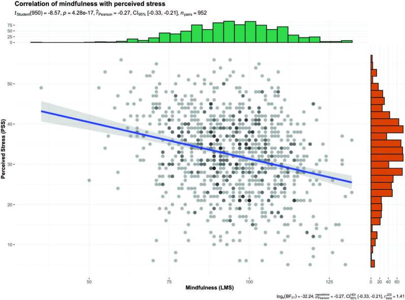 Risk factors for the population's mental health amidst the COVID-19 pandemic.