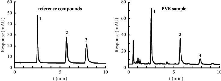 Rapid Determination of Three Organic Acids in Polygonum Vivipari Rhizoma via One Marker by HPLC-UV at Equal Absorption Wavelength and Effervescence-Assisted Matrix Solid-Phase Dispersion.