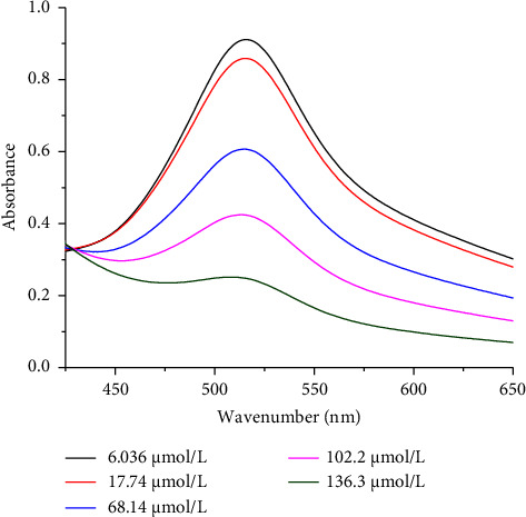 Ascorbic Acid Content and Antioxidant Activities of White and Brown Teff [<i>Eragrostic tef</i> (Zucc.)Trotter] Grains and Injera.