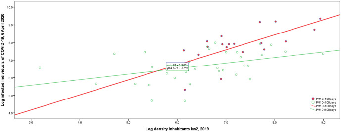 Sources, diffusion and prediction in COVID-19 pandemic: lessons learned to face next health emergency.