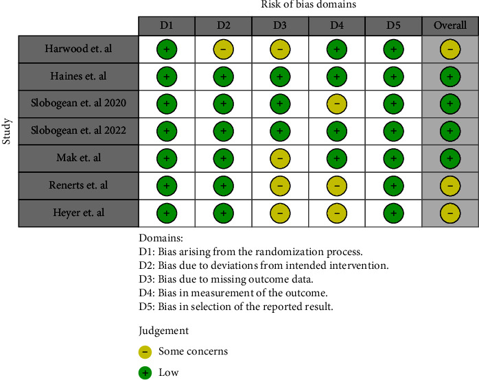 The Effect of Vitamin D Supplementation for Bone Healing in Fracture Patients: A Systematic Review.