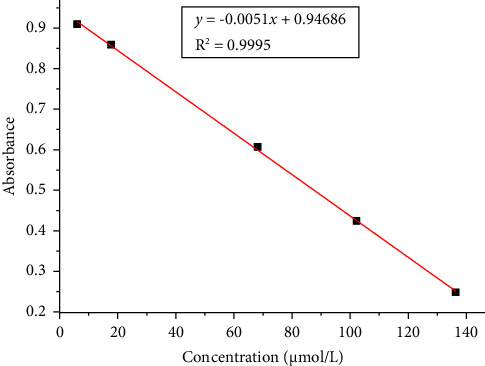 Ascorbic Acid Content and Antioxidant Activities of White and Brown Teff [<i>Eragrostic tef</i> (Zucc.)Trotter] Grains and Injera.