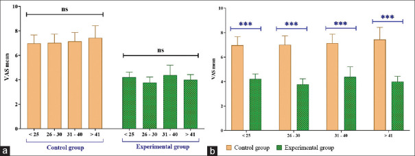 Effect of Oral Prednisolone on Pain after Tonsillectomy with Sutures: A Randomized Clinical Trial.