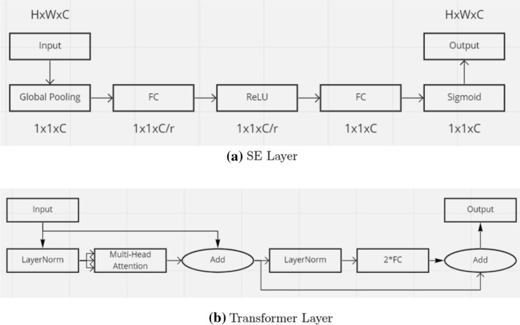 Real-time automated detection of older adults' hand gestures in home and clinical settings.