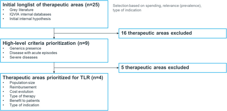 The Relative Value of Anti-Obesity Medications Compared to Similar Therapies.