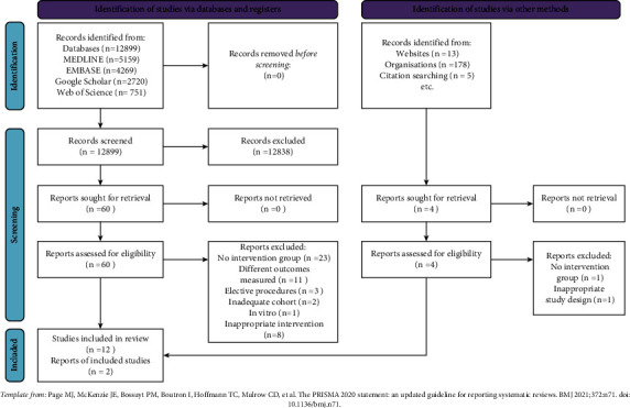 The Effect of Vitamin D Supplementation for Bone Healing in Fracture Patients: A Systematic Review.