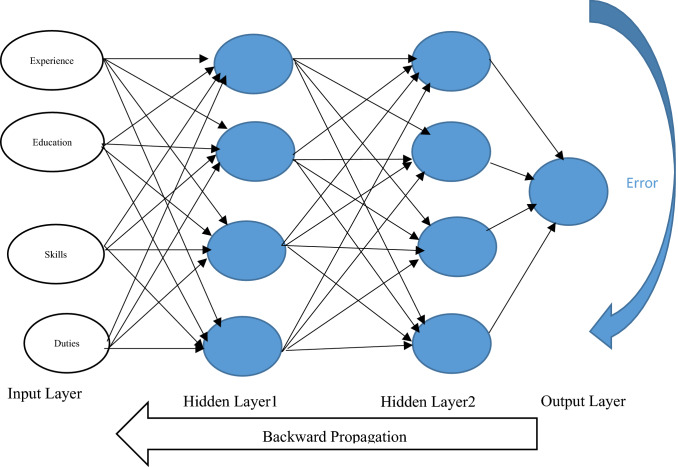 Collaboration among recruiters and artificial intelligence: removing human prejudices in employment.