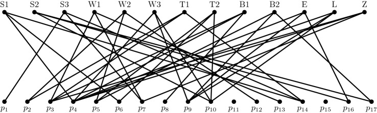 A quest for a fair schedule: The International Young Physicists' Tournament.