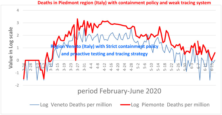 Sources, diffusion and prediction in COVID-19 pandemic: lessons learned to face next health emergency.