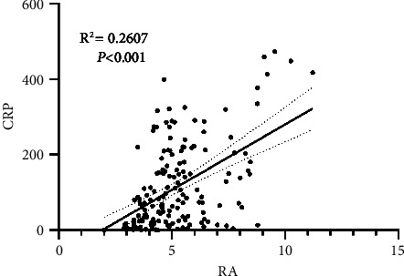 Prognostic Value of the Red Blood Cell Distribution Width-to-Albumin Ratio in Critically Ill Older Patients with Acute Kidney Injury: A Retrospective Database Study.