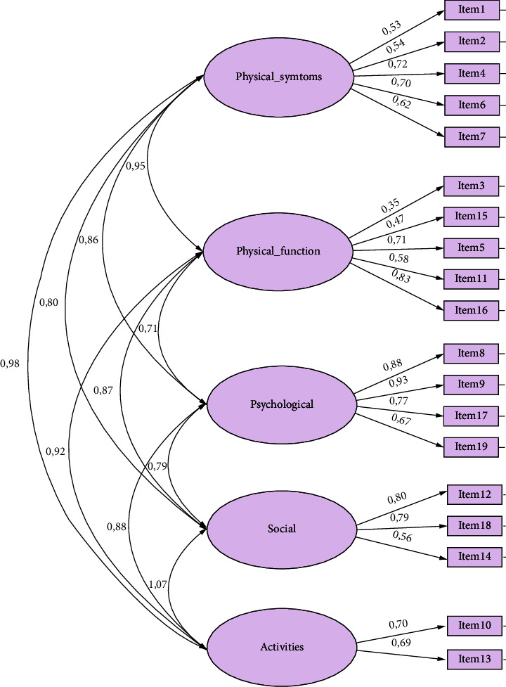 Psychometric Evaluation of the Postoperative Recovery Profile.