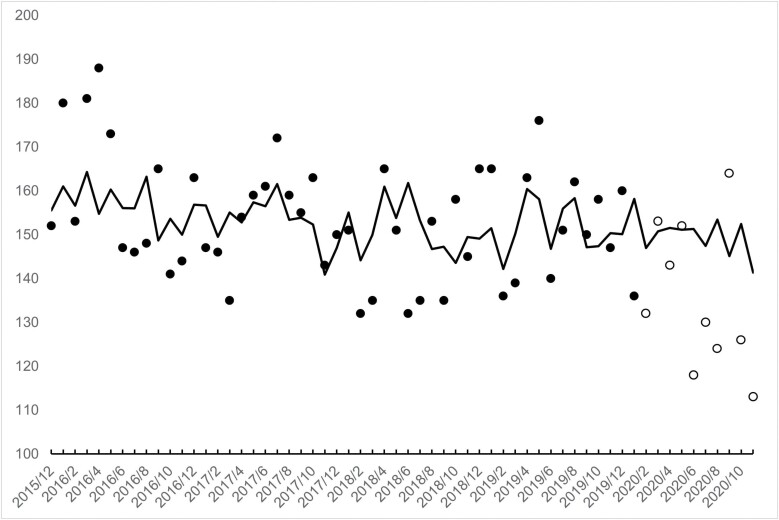 A novel indicator of selection <i>in utero</i>.