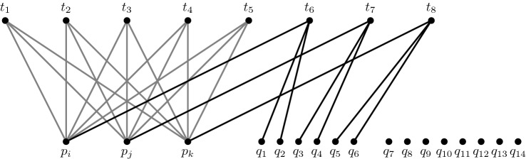 A quest for a fair schedule: The International Young Physicists' Tournament.