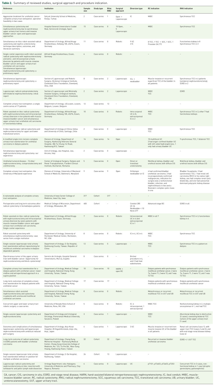 Concurrent radical cystectomy and nephroureterectomy indications and outcomes: a systematic review and comparative analysis.