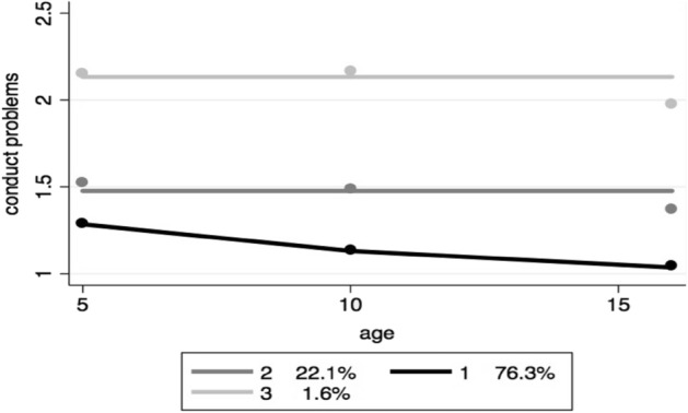 Trajectories of Mental Health Problems in Childhood and Adult Voting Behaviour: Evidence from the 1970s British Cohort Study.