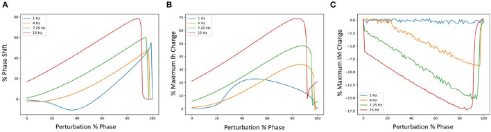 Reduced oriens-lacunosum/moleculare cell model identifies biophysical current balances for <i>in vivo</i> theta frequency spiking resonance.