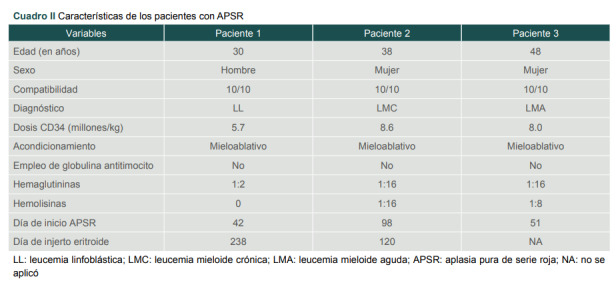 [ABO incompatibility and complications in hematopoietic stem cell transplantation].