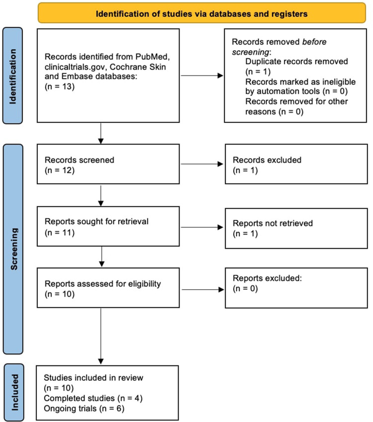 Effectiveness and Safety of Deucravacitinib for the Management of Psoriasis: A Review of the Current Literature.