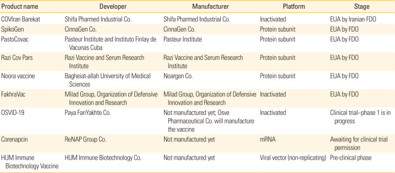 Exploring the experience of developing COVID-19 vaccines in Iran.