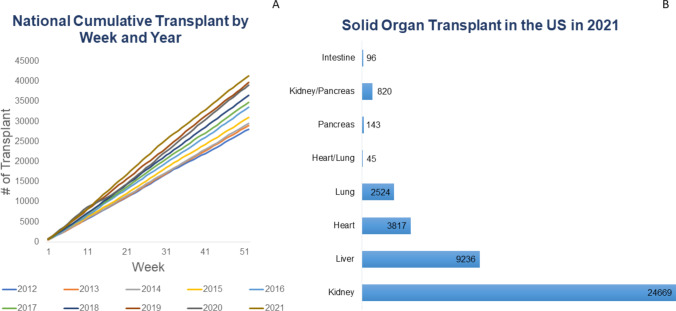 Revisiting transplant immunology through the lens of single-cell technologies.