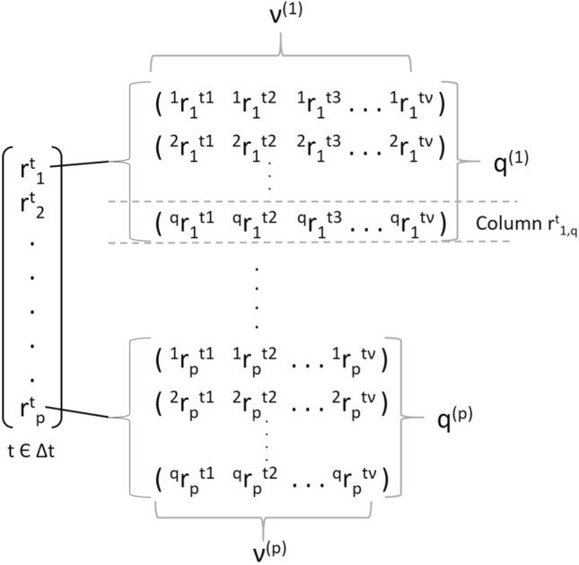 Enhancing COVID-19 tracking apps with human activity recognition using a deep convolutional neural network and HAR-images.