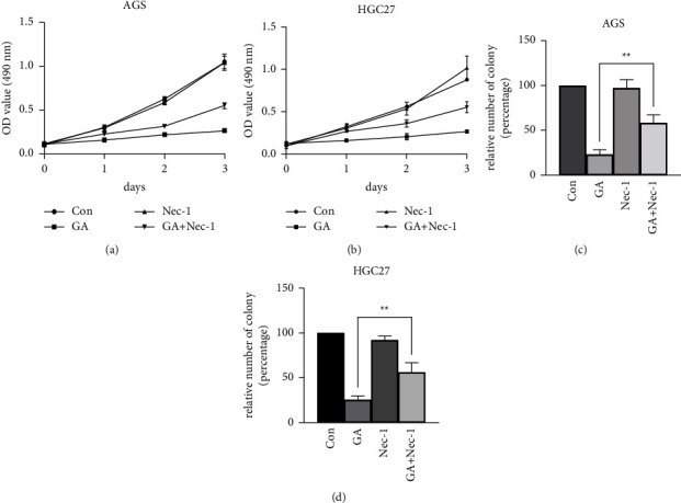 Gambogic Acid Inhibits Gastric Cancer Cell Proliferation through Necroptosis.