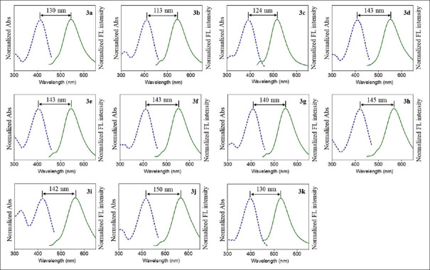 Synthesis of nitrogen mustard-based fluorophores for cell imaging and cytotoxicity studies.