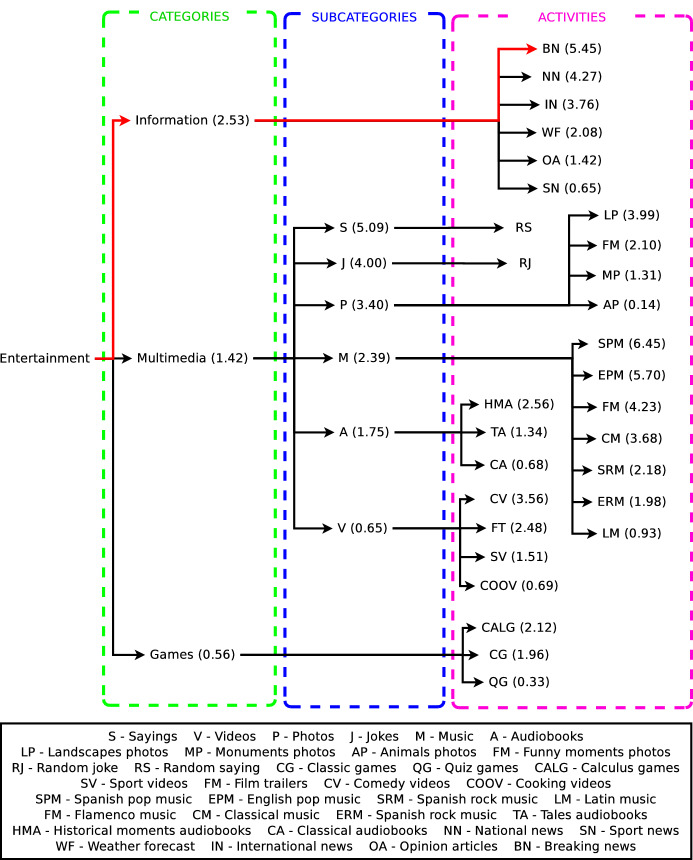 An adaptive decision-making system supported on user preference predictions for human-robot interactive communication.