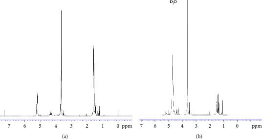 Evaluation of Ibuprofen Prolonged Release of Biomedical PLA-PEG-PLA Hydrogel via Degradation Mechanism.