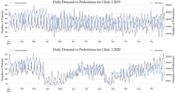 Forecasting patient flows with pandemic induced concept drift using explainable machine learning.