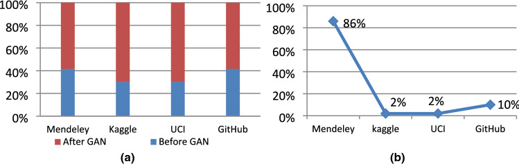 A novel GCL hybrid classification model for paddy diseases.