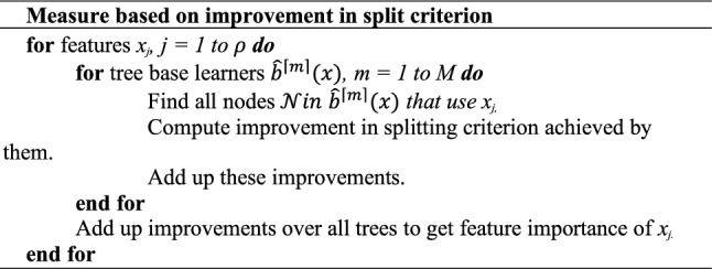 A framework for vehicle quality evaluation based on interpretable machine learning.