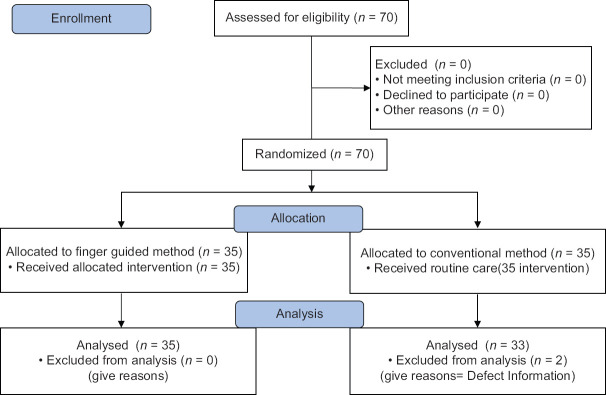 Comparison of Success Rate and Safety of Nasotracheal Intubation by Conventional and Finger-Guided Method in Patients Undergoing Maxillofacial Surgery.